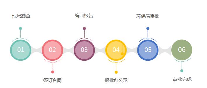 环境影响评价.jpg